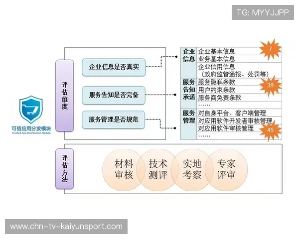 琑队如何建立青训成果的长期跟踪与评估闭环，青训管理
